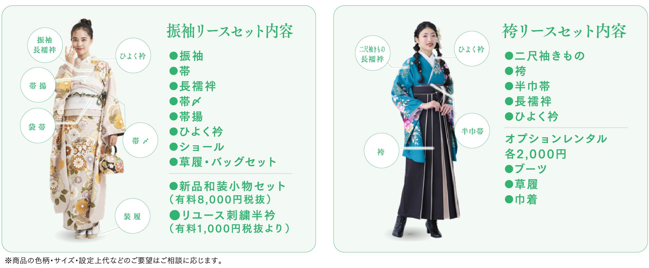 リース商品内容