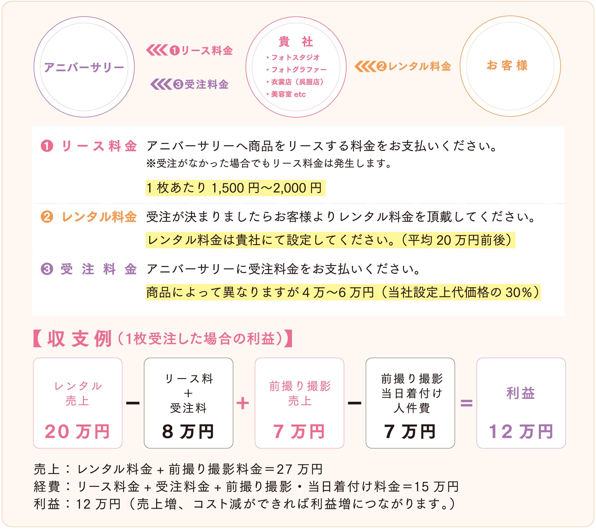 お支払いの流れ